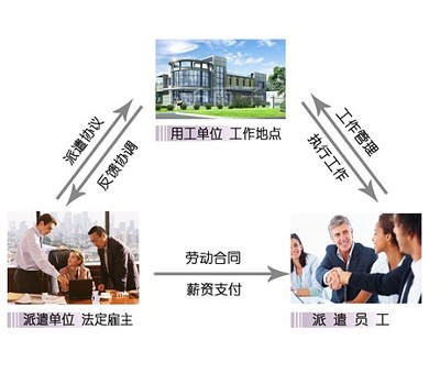 沈阳劳务派遣优质选择指南 聚焦专业服务与合规保障